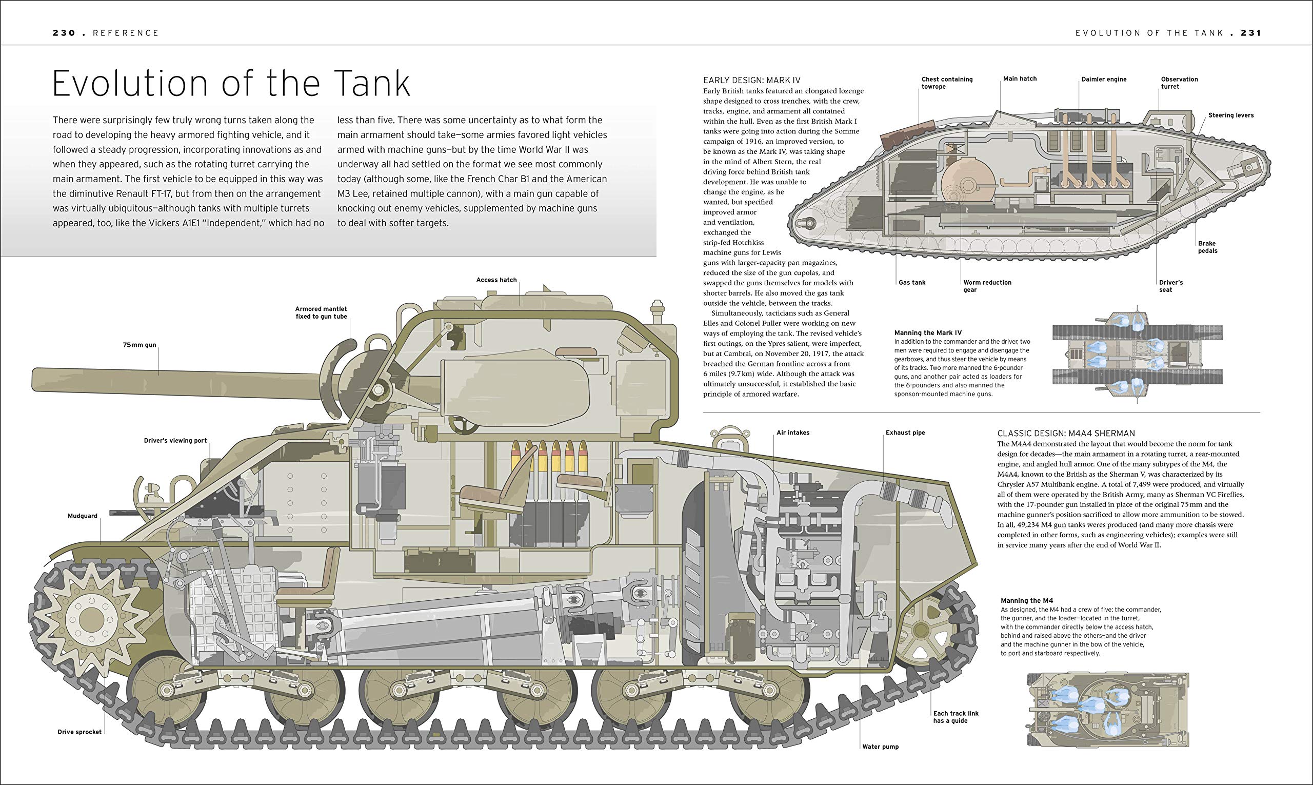 Tank: The Definitive Visual History of Armored Vehicles (DK Definitive Transport Guides) used book depot