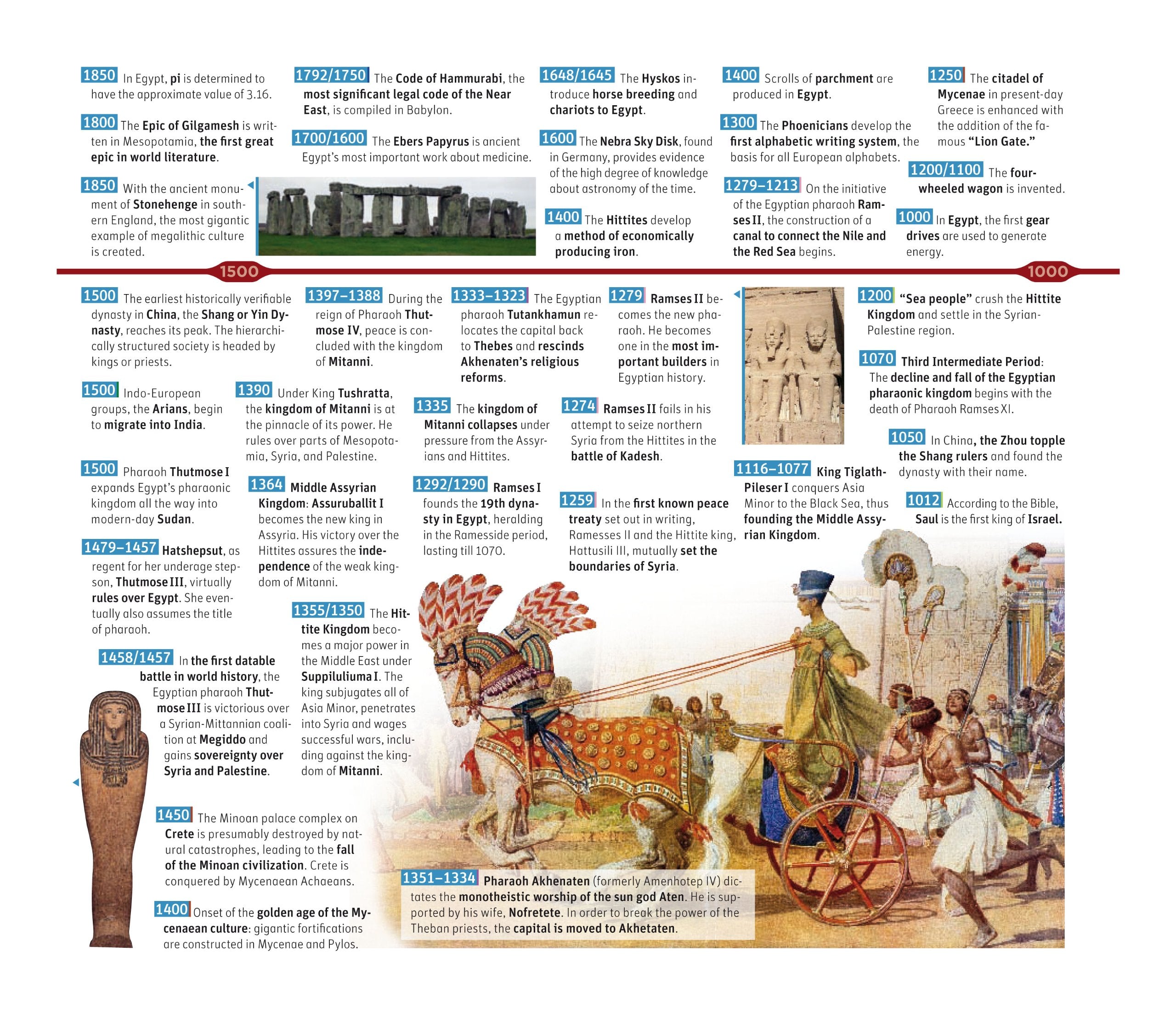 The Ultimate Timeline of World History used book depot