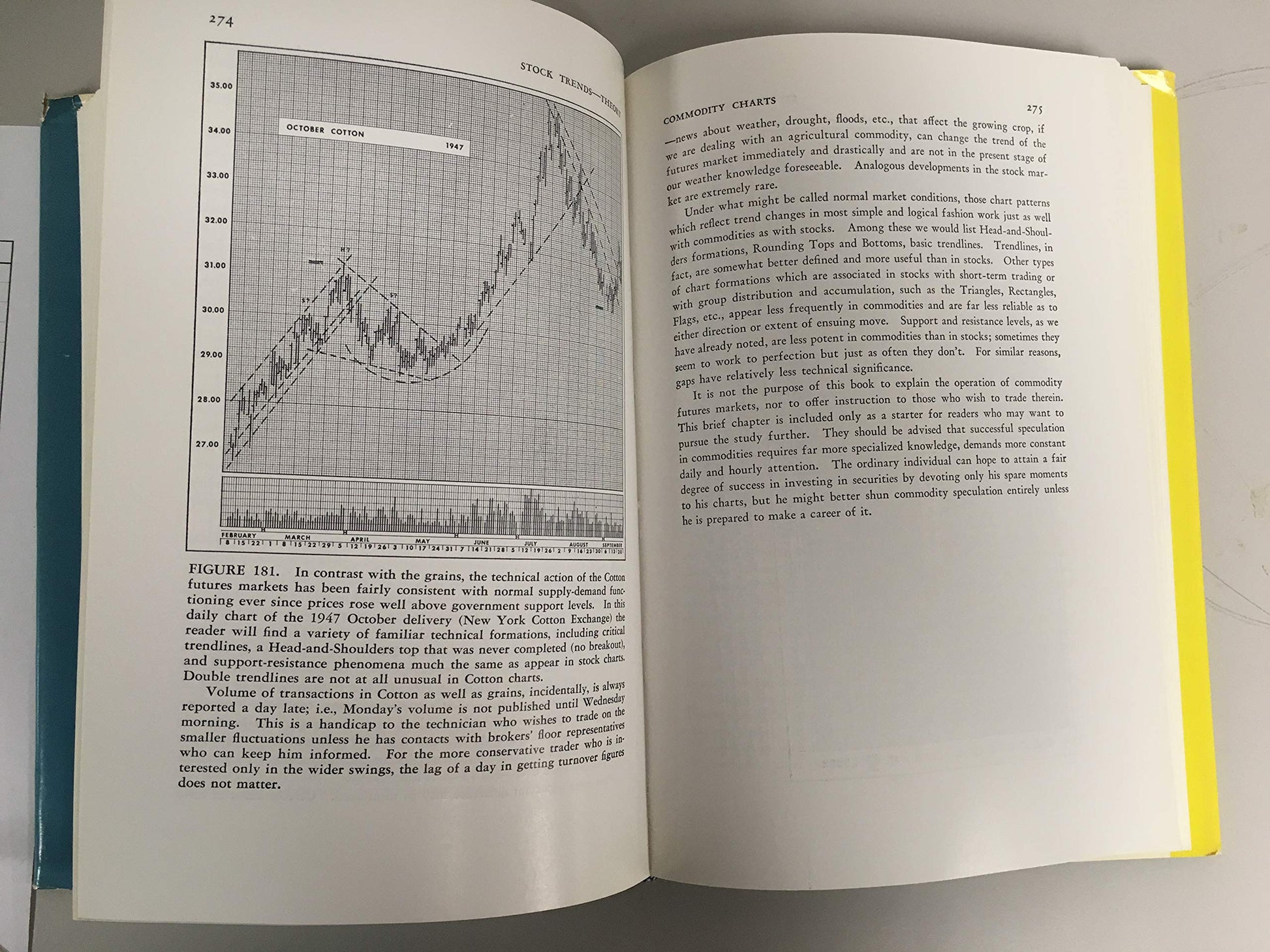 Technical analysis of stock trends used book depot