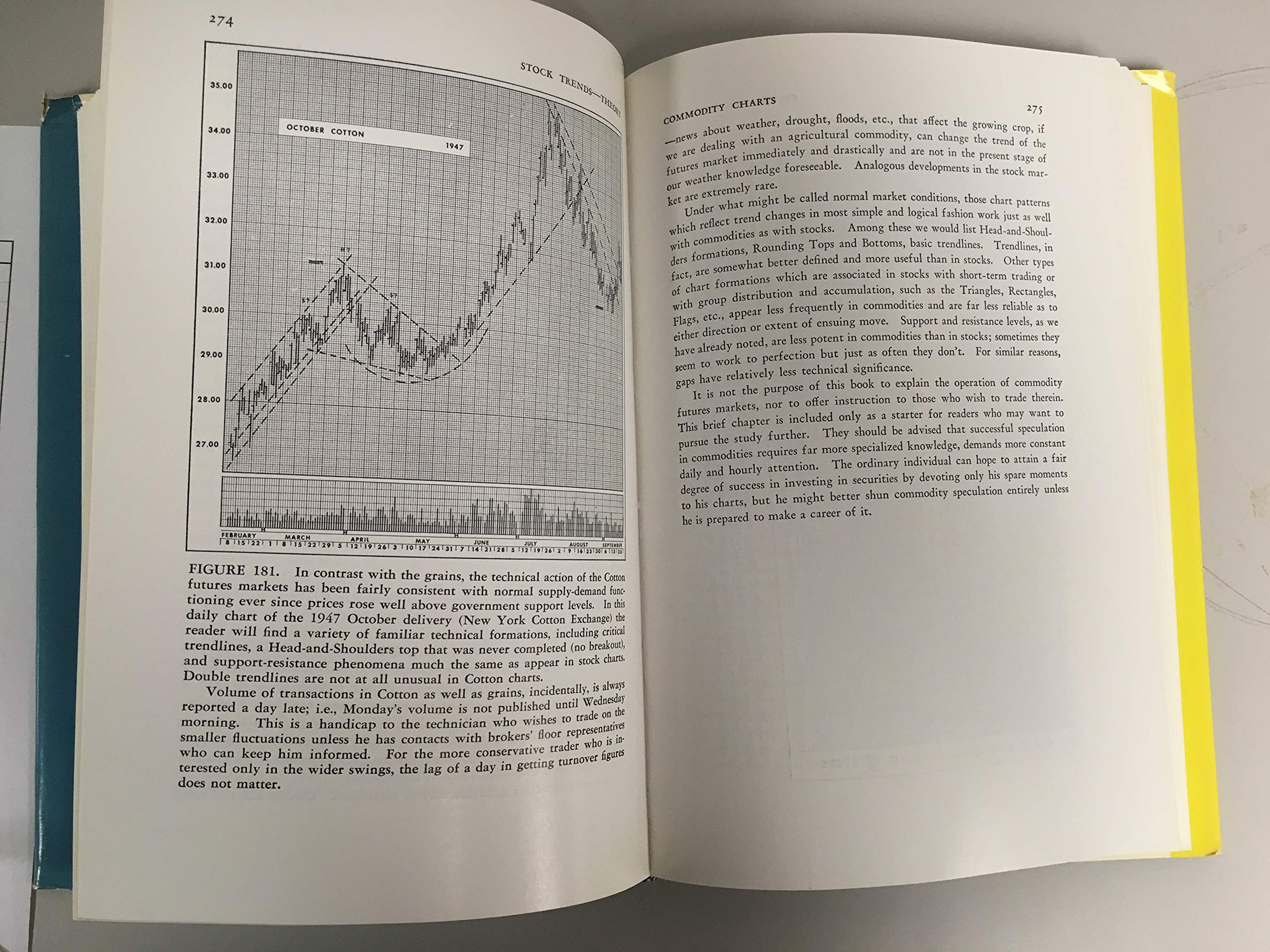 Technical analysis of stock trends used book depot
