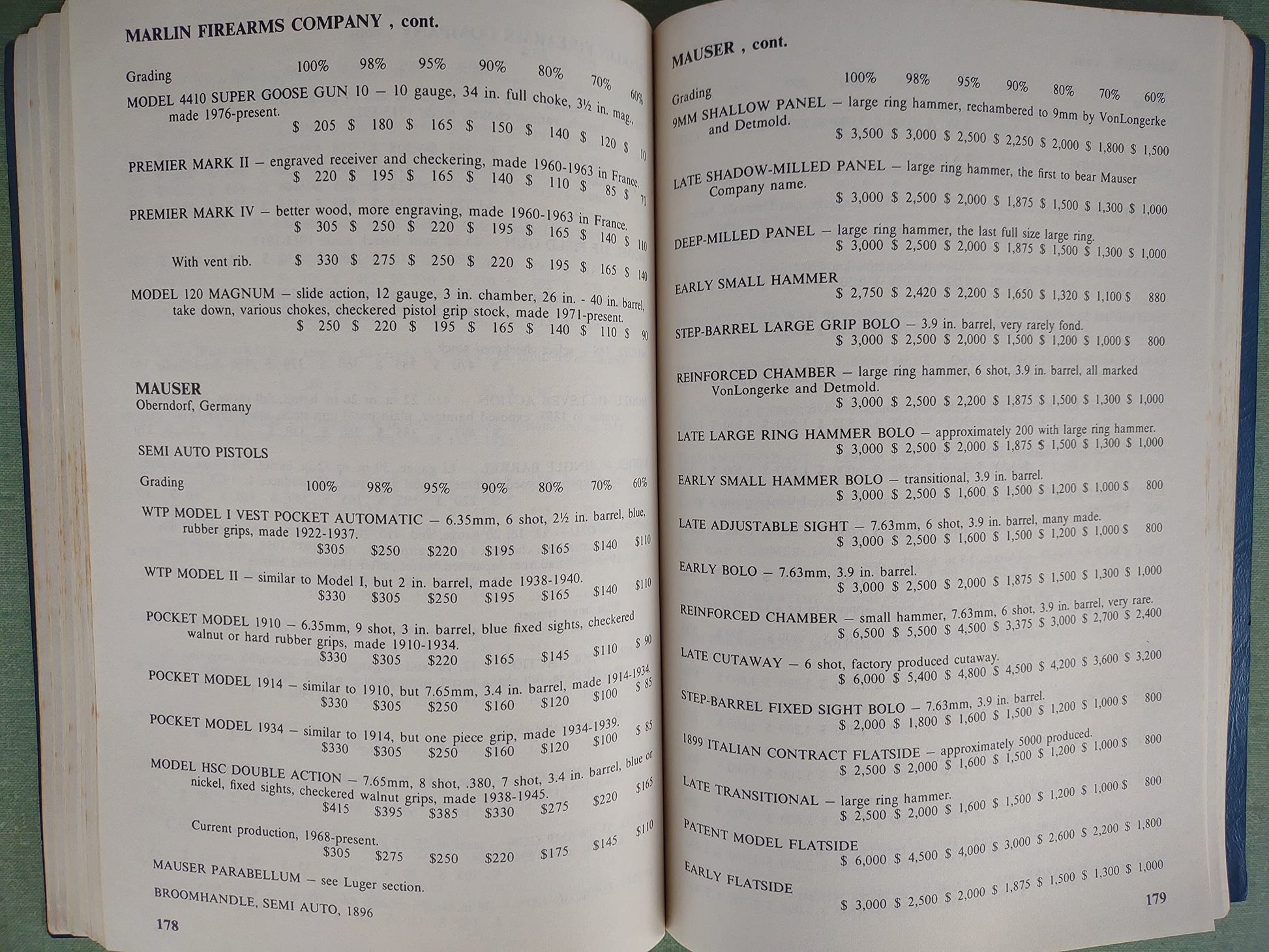 Barry Fain's Private Blue Book of Gun Values: 1982 Edition; Volume 2, Number 1 used book depot