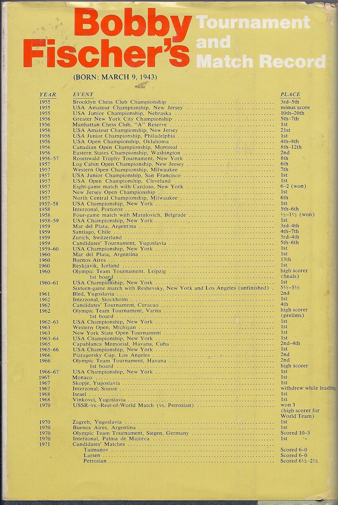 My 60 Memorable Games