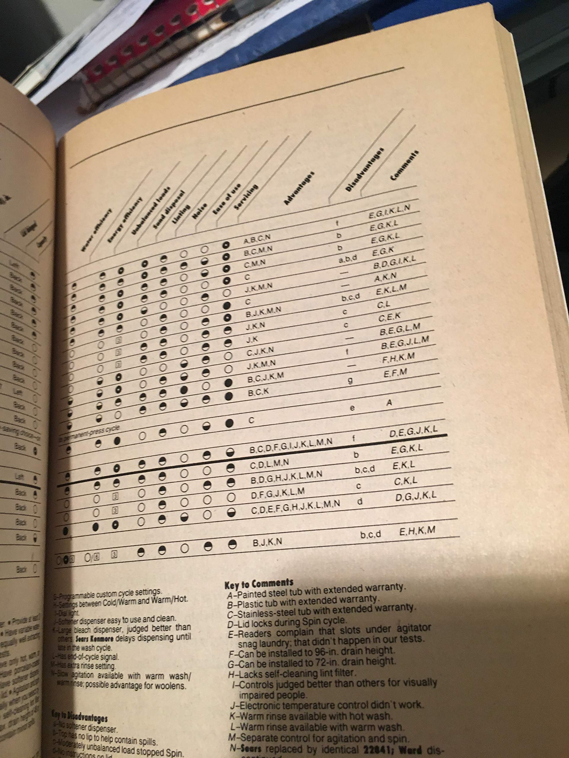 Consumer Reports How to Clean and Care for Practically Anything used book depot