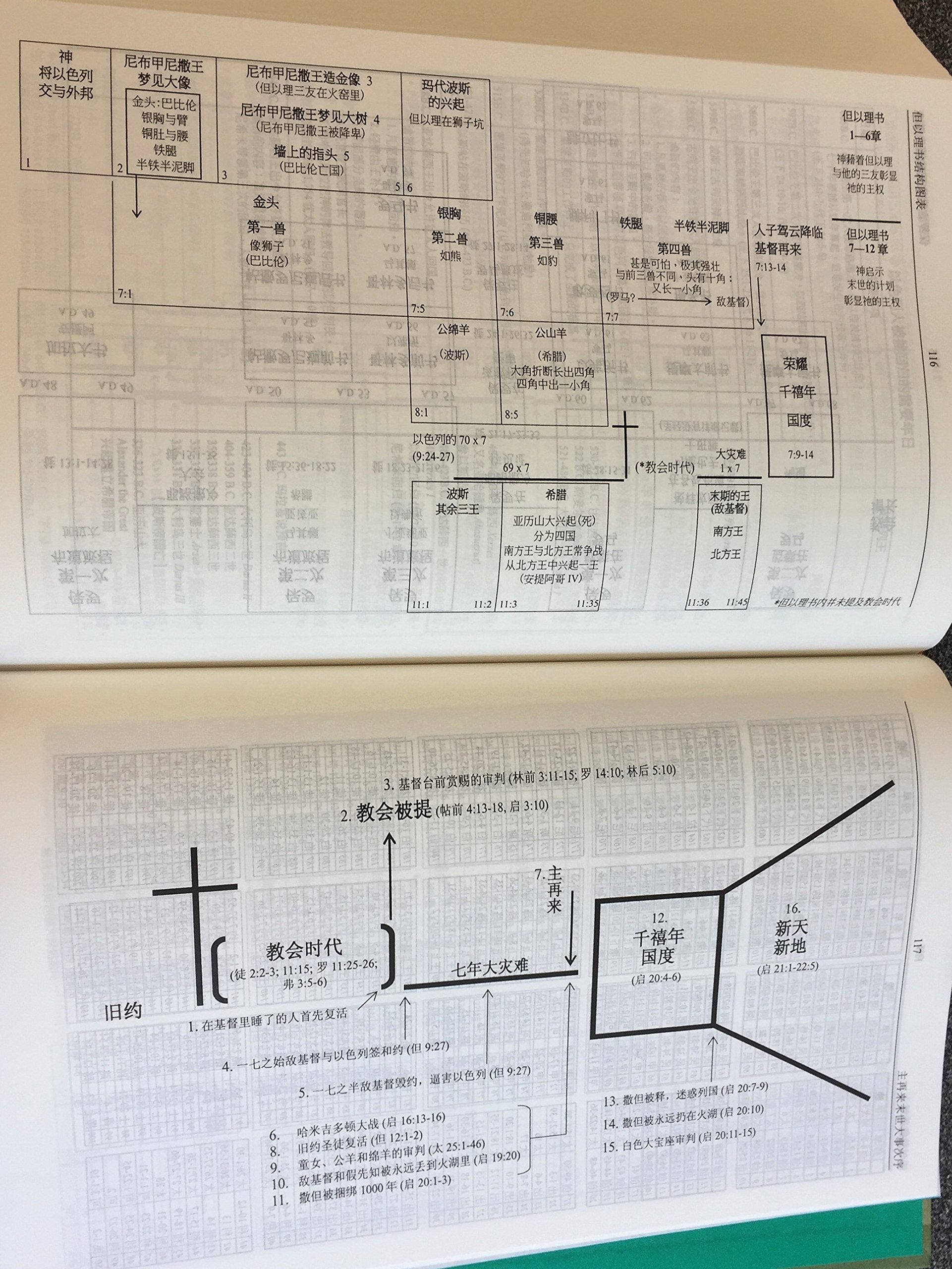 Chinese Analytical Layout Bible - Study Edition / Hard Cover 聖經分析排版本 - 研讀版 / 精裝 繁體中文 used book depot