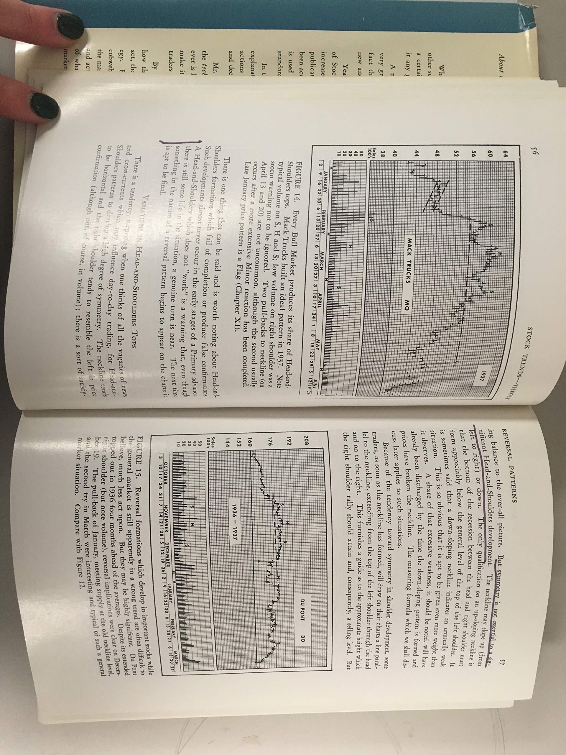 Technical analysis of stock trends used book depot
