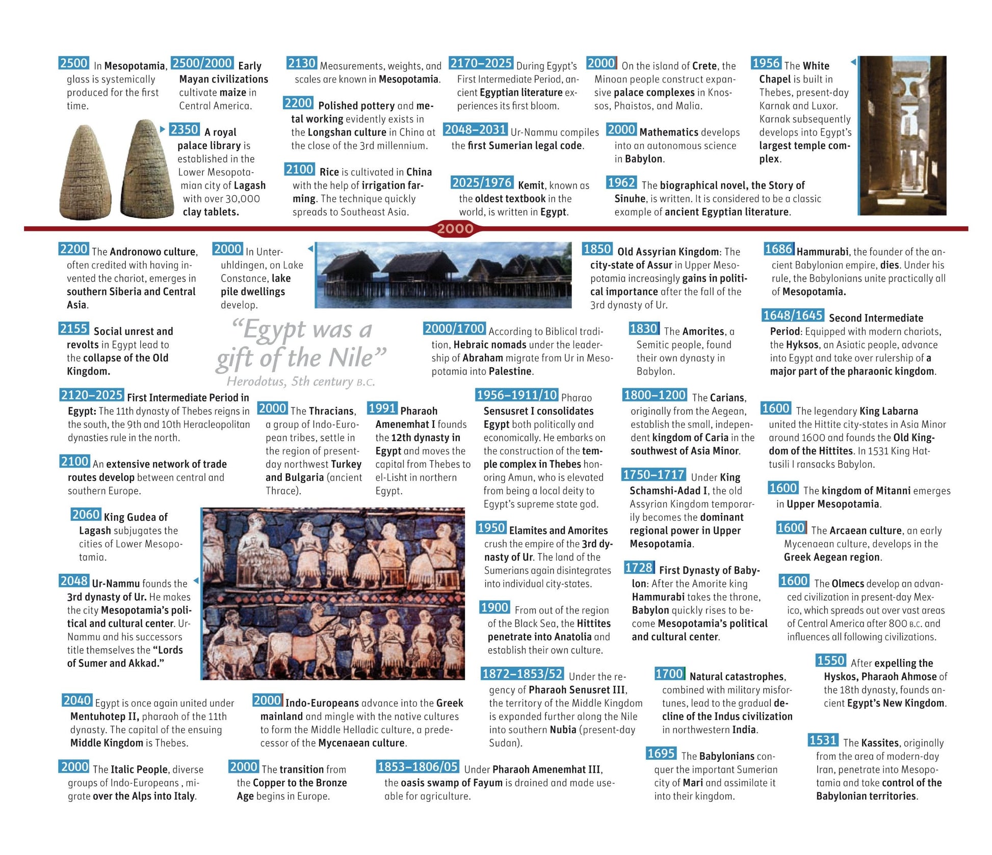 The Ultimate Timeline of World History used book depot