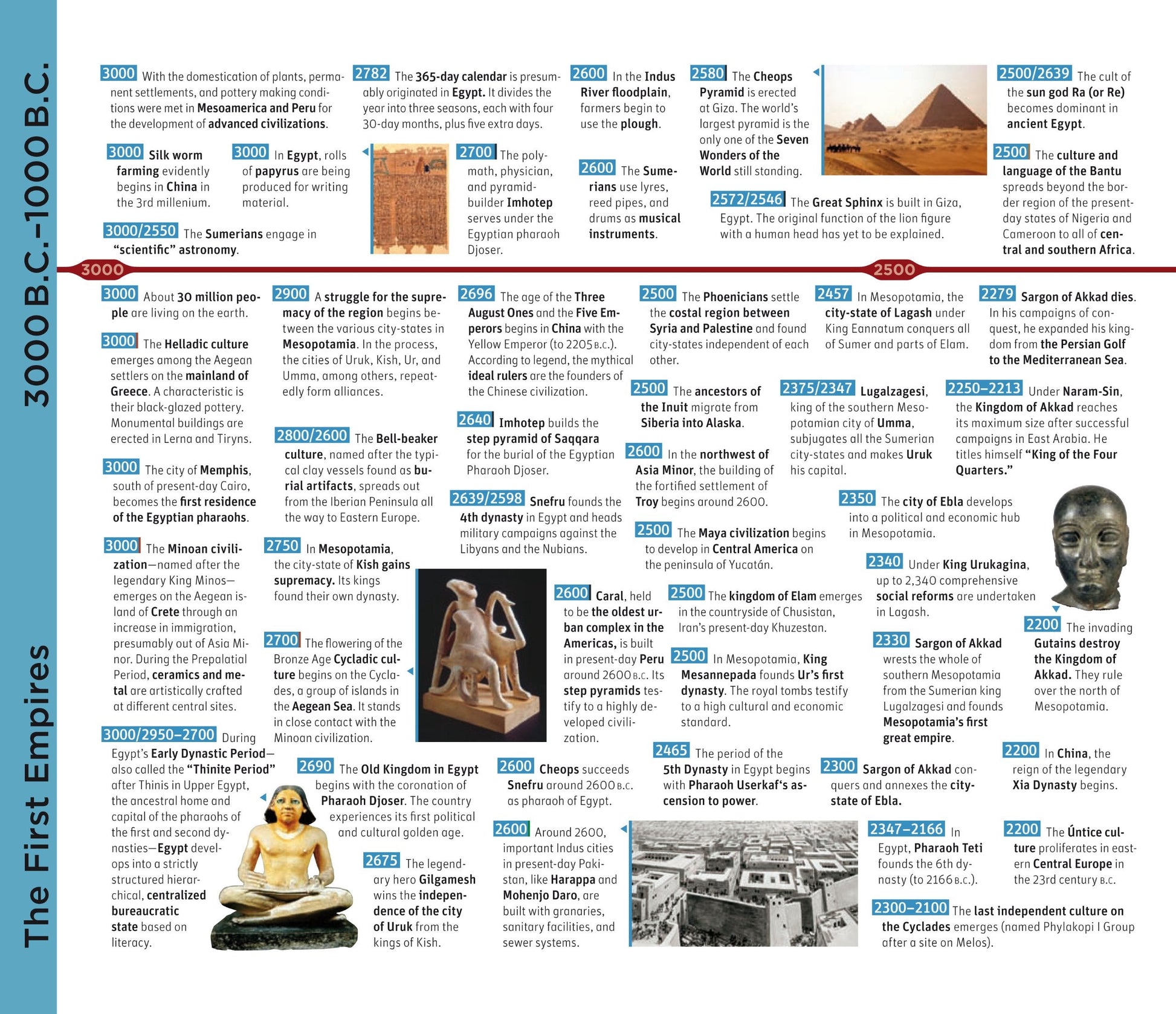 The Ultimate Timeline of World History used book depot