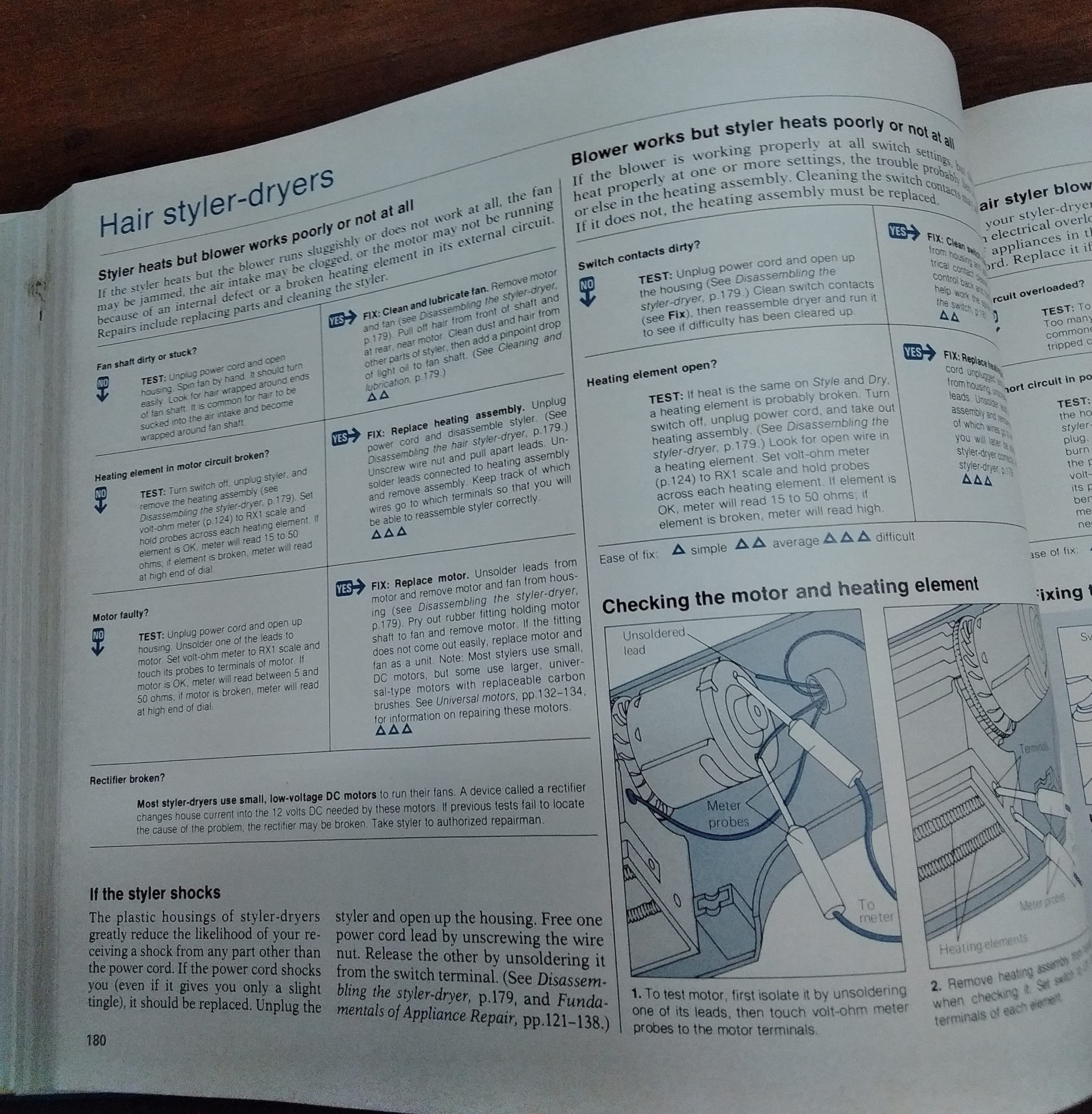 Fix It Yourself Manual used book depot